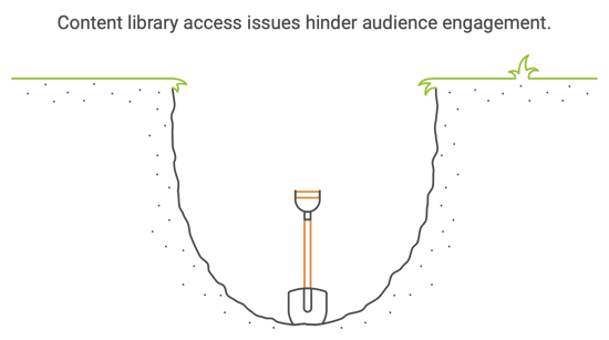 Content Library Access issues under audience engagement 
